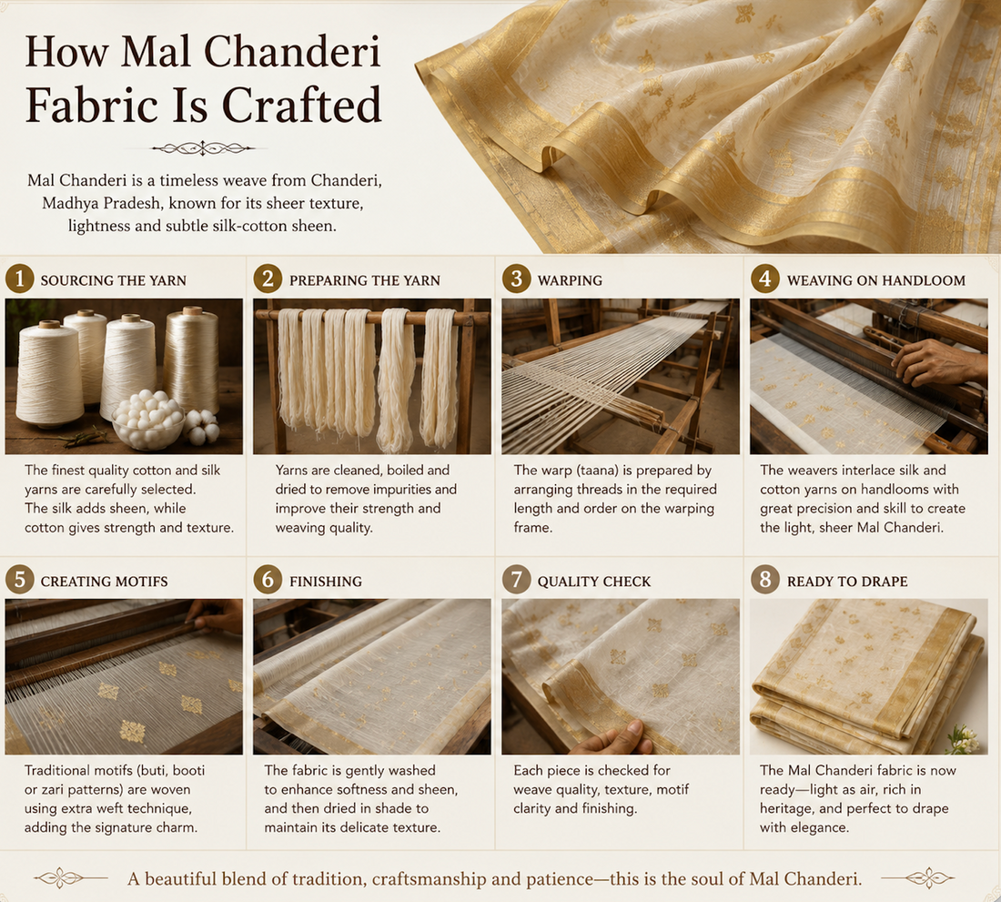 How Mal Chanderi Fabric Is Crafted: A Journey from Loom to Wardrobe Trade Uno