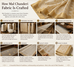 How Mal Chanderi Fabric Is Crafted: A Journey from Loom to Wardrobe Trade Uno